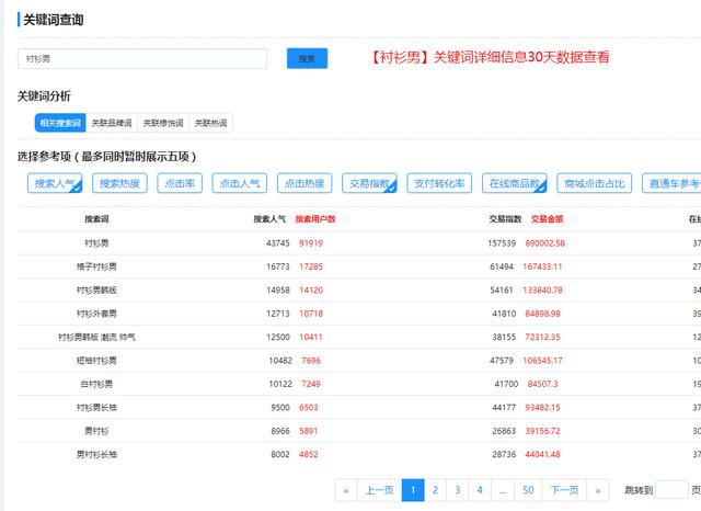 关键词搜索热度指数_在线关键词热度分析工具_如何查询关键词热度
