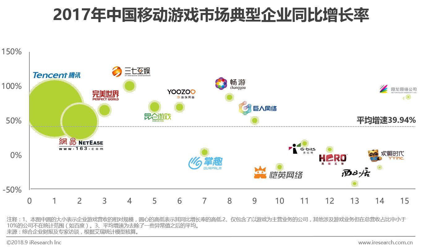 游戏规范化_游戏行业标准与规范_国家规范游戏