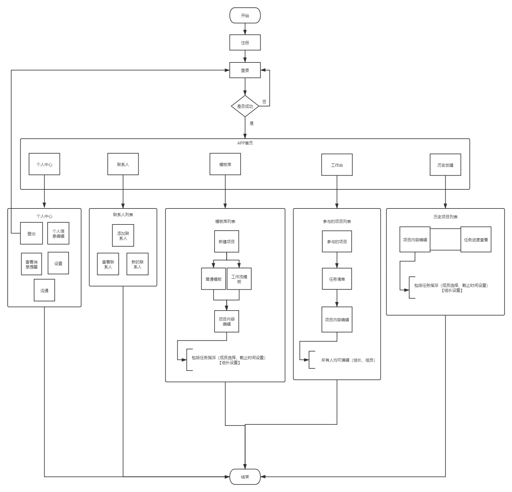 backbone.js下载_backbone.js实战_backbone.js是啥