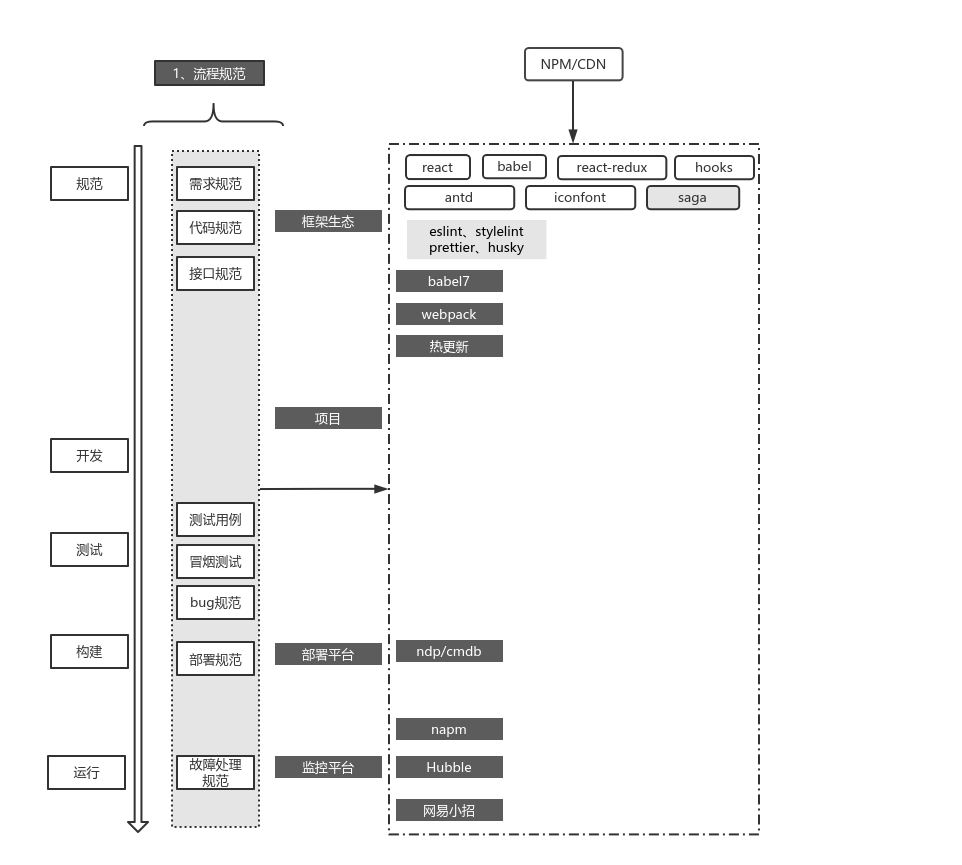 backbone.js是啥_backbone.js实战_backbone.js下载