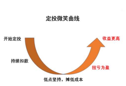 月光宝盒投资多少_月光宝盒投资_月光宝盒投资平台