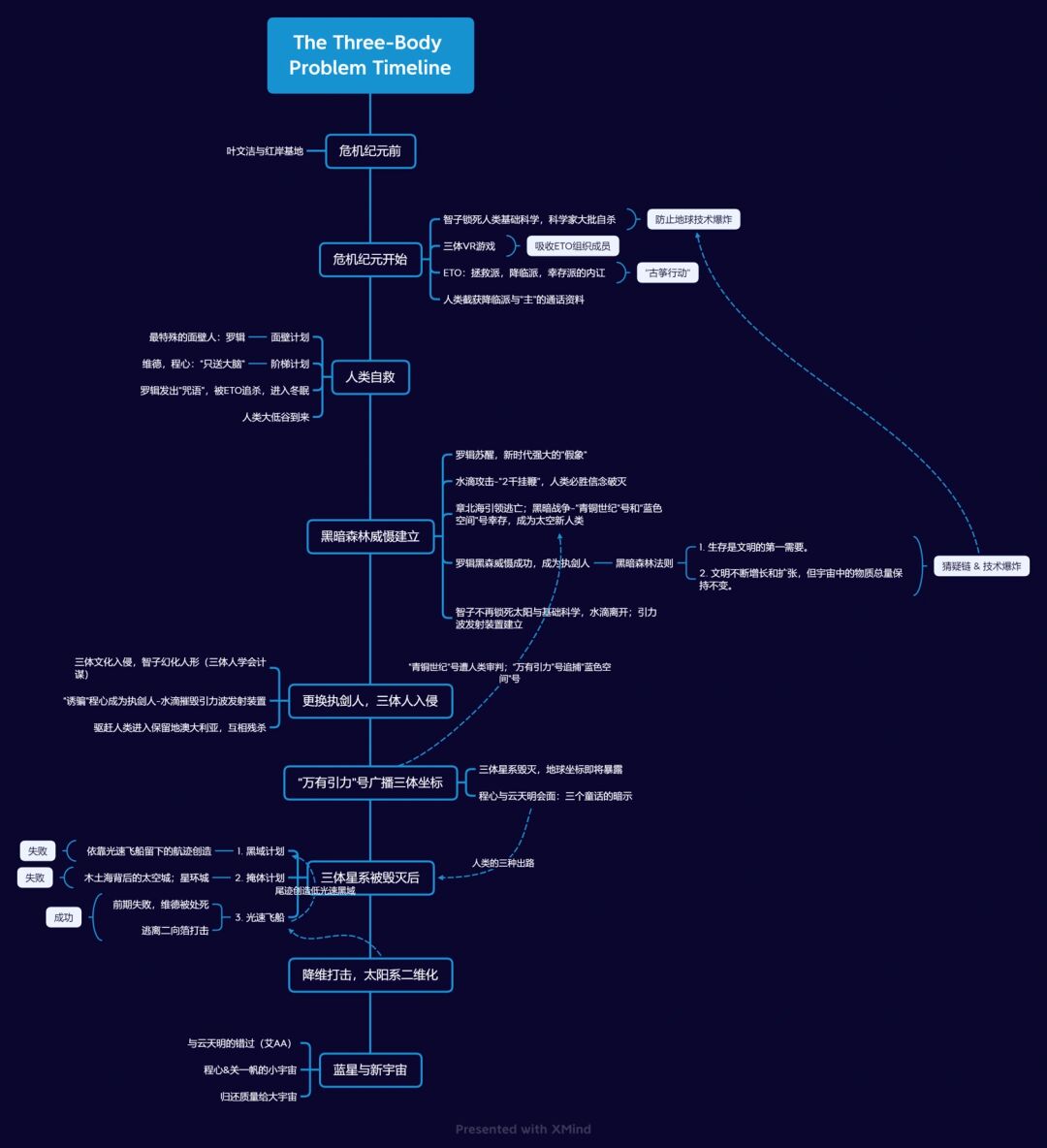粉末沙盒_粉末沙盒破解版_粉末沙盒免广告
