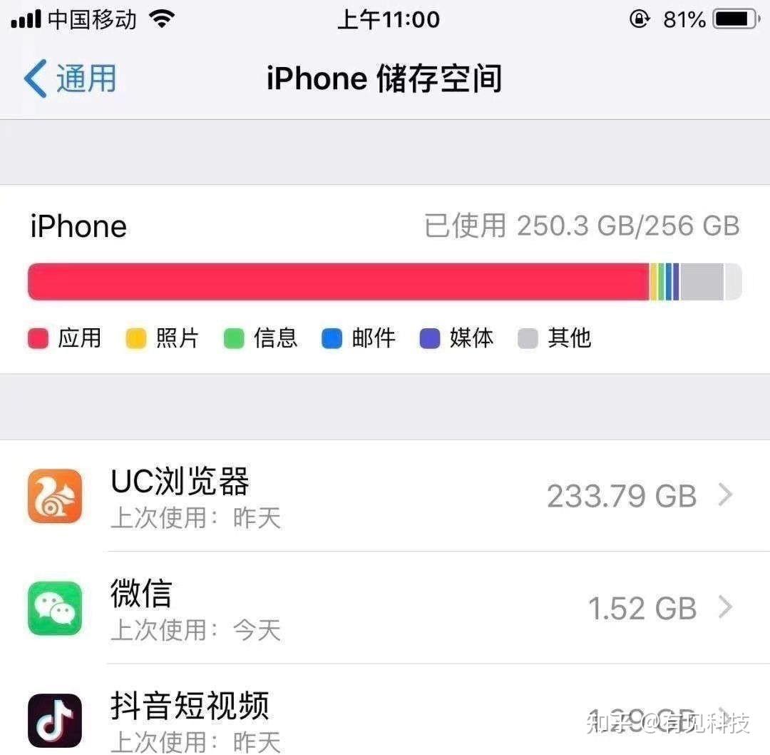 苹果6内存多大_多大内存苹果保值_多大内存苹果手机够用