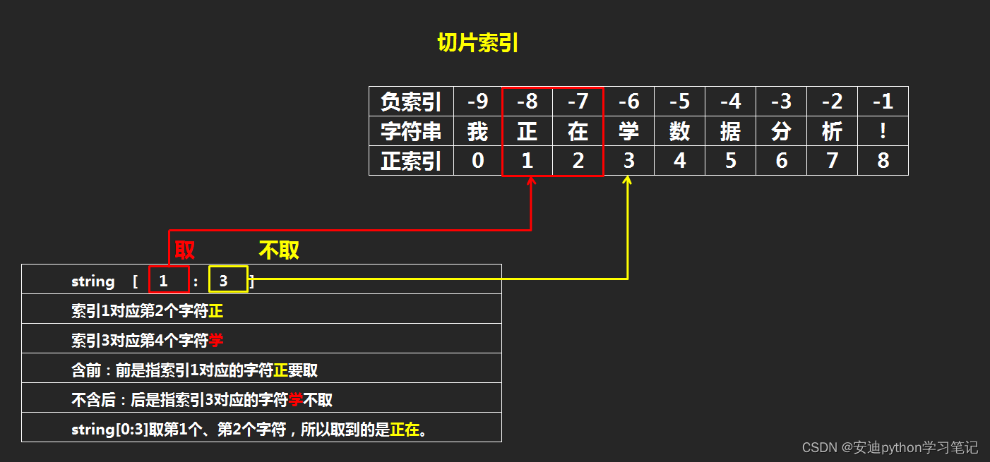 python中index_python中index_python中index