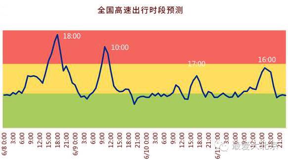 端午节限号2021_端午节限号限行吗_端午节限号吗