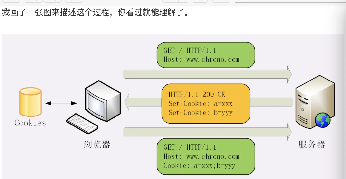 请求json_js请求_请求js文件设置请求头