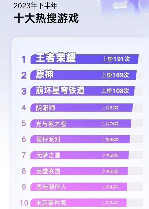 初中游戏软件_初中手机游戏大全_初中大全手机游戏有哪些