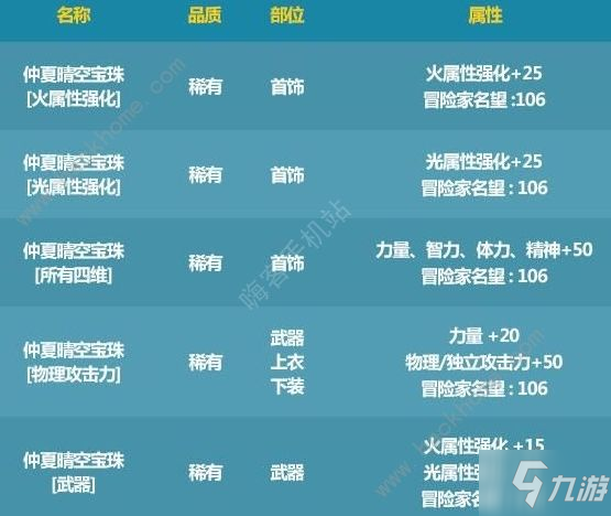 dnf辅助装备宝珠_dnf辅助装备附魔宝珠有哪些_dnf辅助宝珠附魔什么好