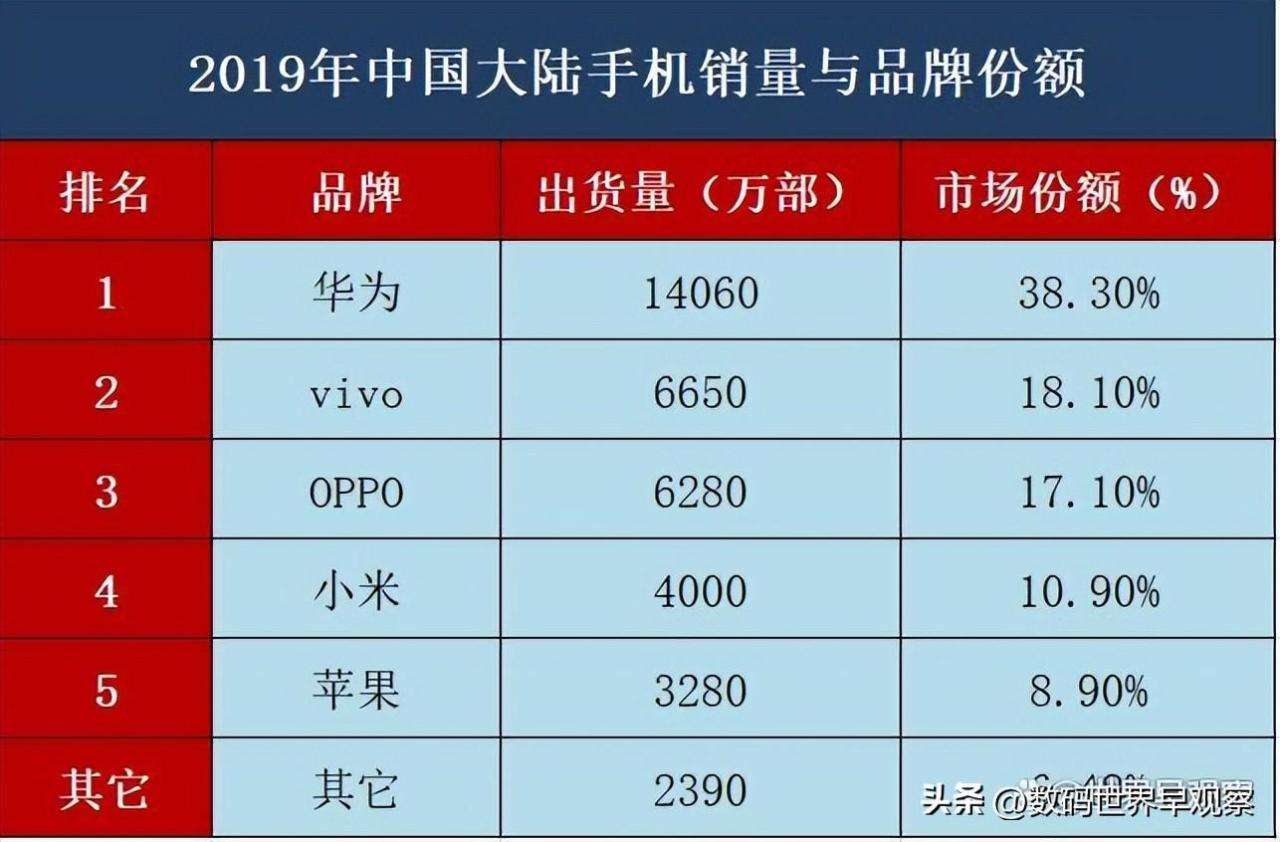 销量排行榜游戏_手游销量排行榜_4月游戏手机销量最新排名