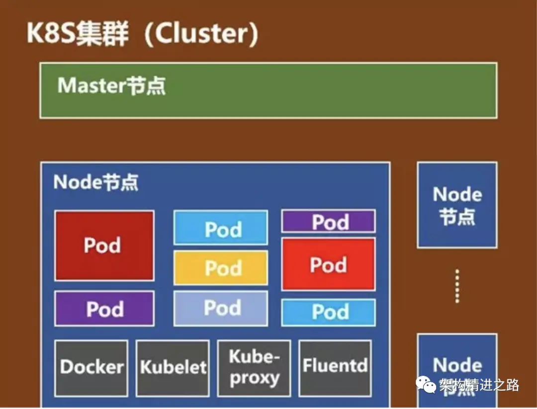 k8s停止pod_k8s教程_k8sdocker