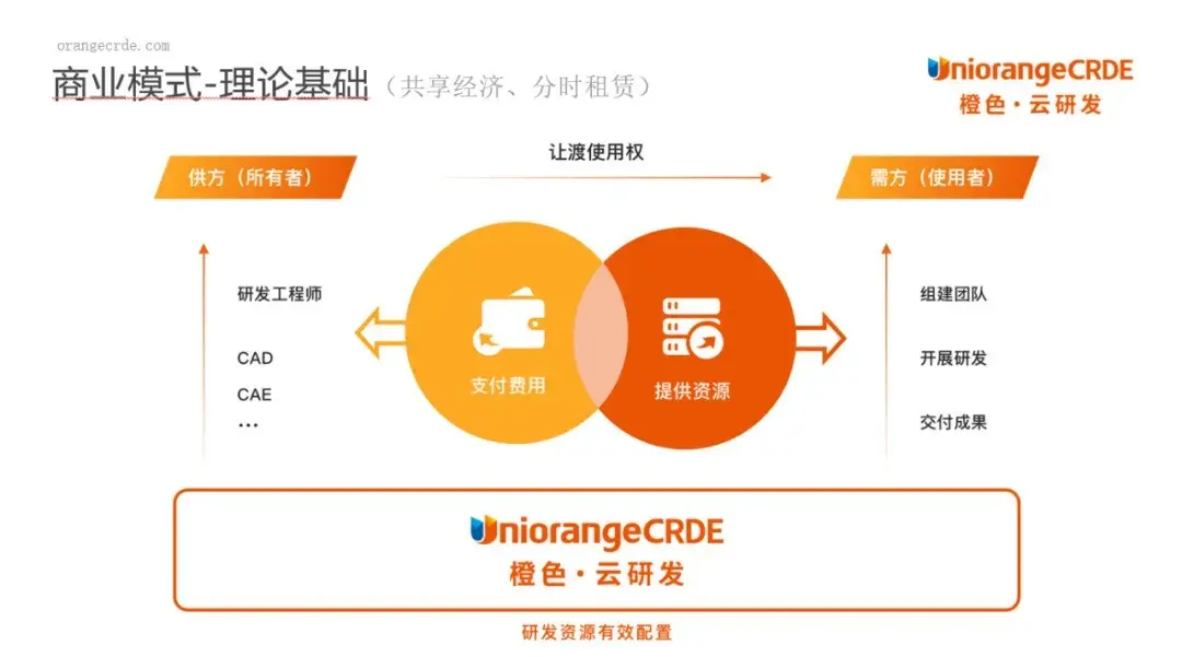 工业2_工业设计_工业富联