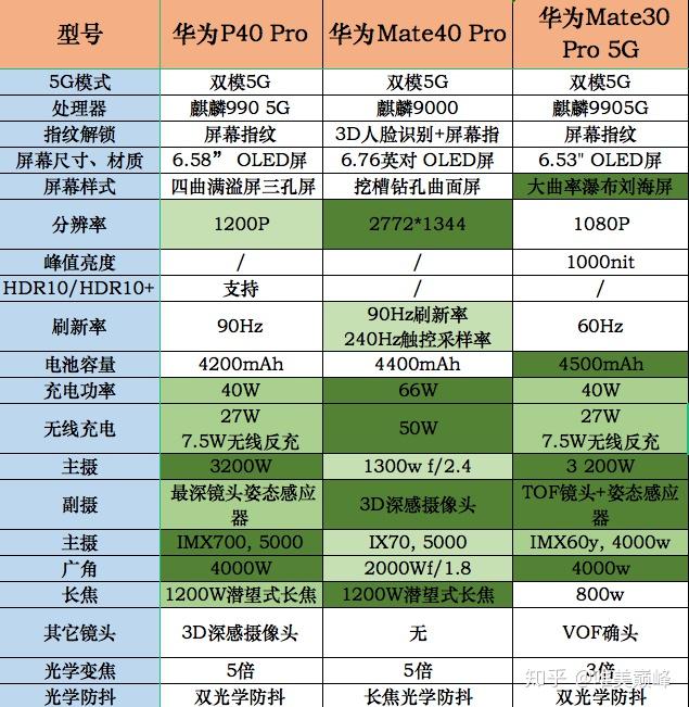 华为打游戏好又便宜的手机_打游戏买华为哪款手机好_想买个华为手机打游戏