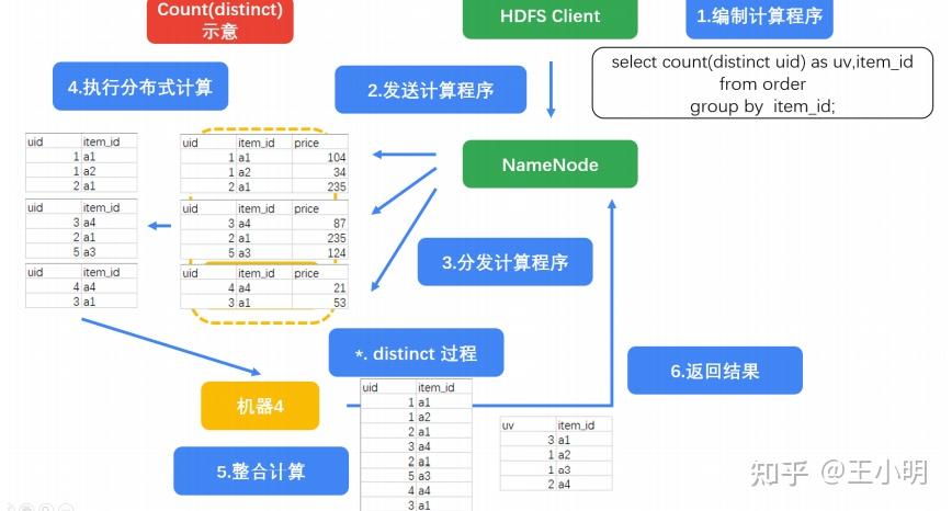 用法莫替丁的作用与功效_用法用量_selectinto用法