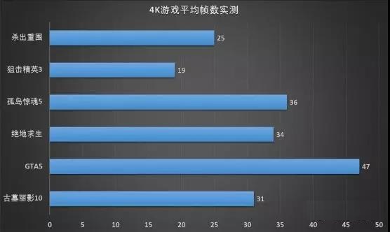 手机运行内存8g玩游戏卡吗_8g内存玩游戏不够用_不玩手机游戏8g内存够吗