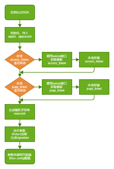 空格去除软件_js去除空格_空格去除器