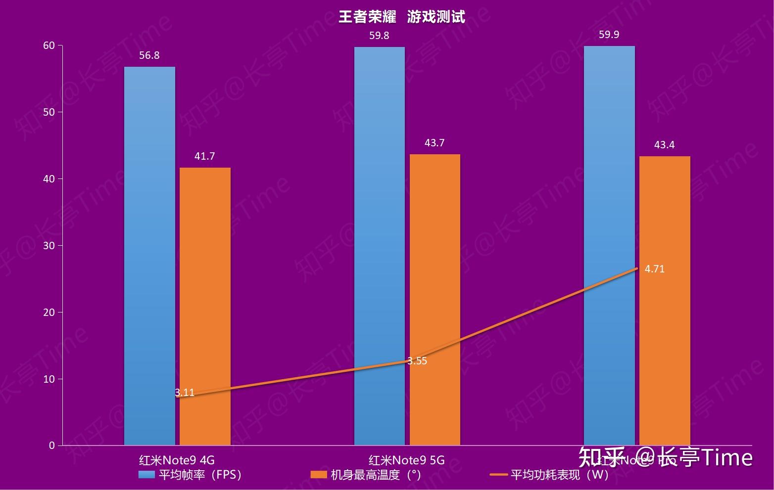 2021二手游戏手机_二手手机打游戏排行榜最新_二手手机游戏性能排行榜