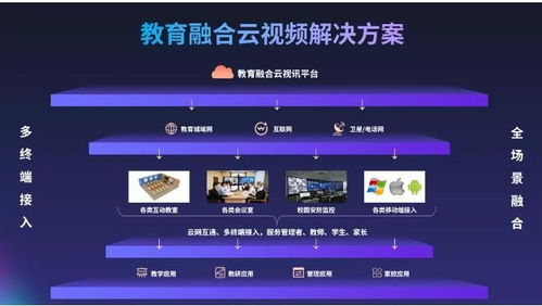 小鱼易连视频会议app下载